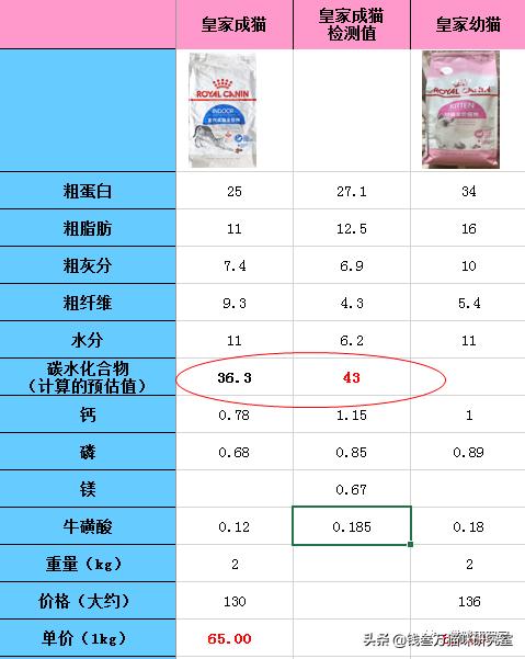 鐨囧澶勬柟鐚伯鍜岀殗瀹剁尗绮殑鍖哄埆,寮楅浄鍔犵壒鐚伯鍜岀殗瀹剁尗绮摢涓ソ