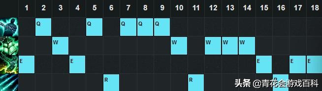 英雄联盟魂锁典狱长装备推荐,英雄联盟魂锁典狱长锤石