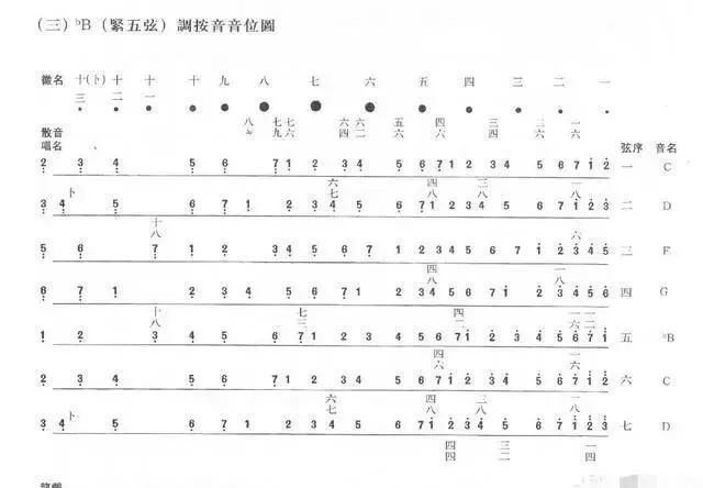 古琴高山流水用什么调式,古琴一般弹什么调