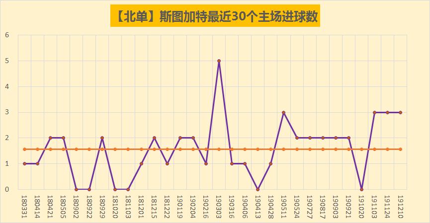 德乙汉堡将对战不伦瑞克,德乙赛程斯图加特