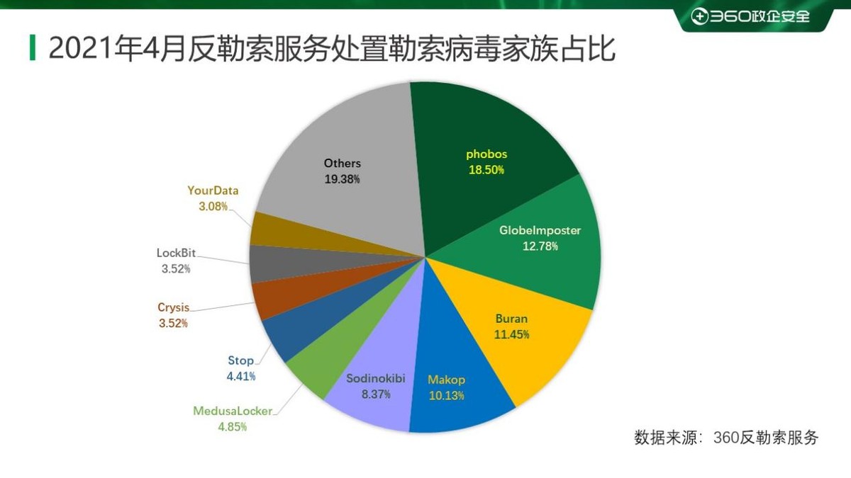 18年勒索病毒,勒索病毒事件统计