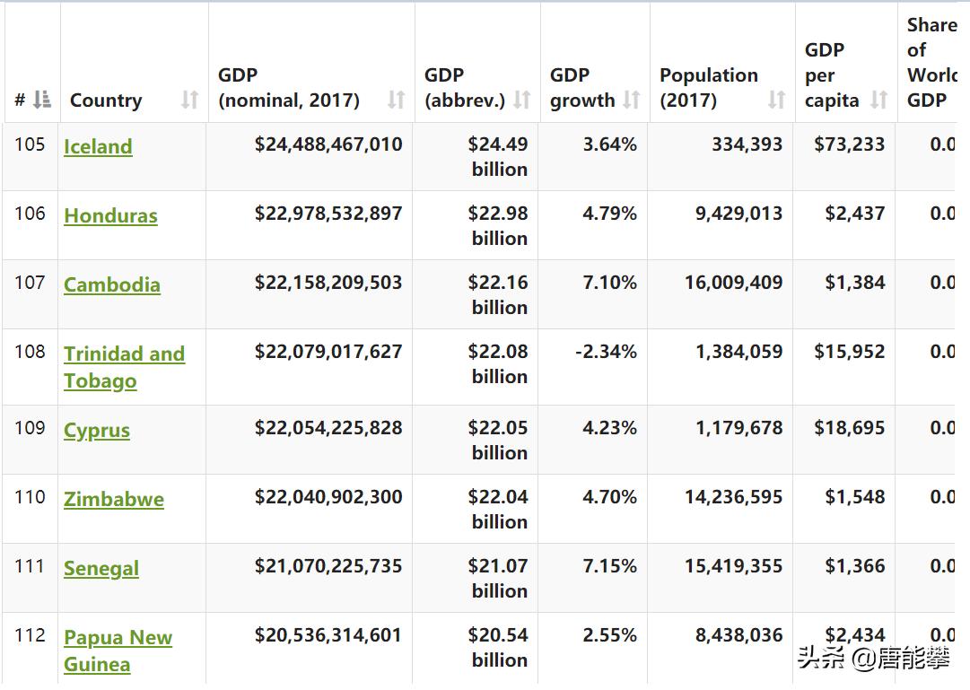 为何塞浦路斯？宁波面积慈溪人口，人均GDP15万元的发达国家