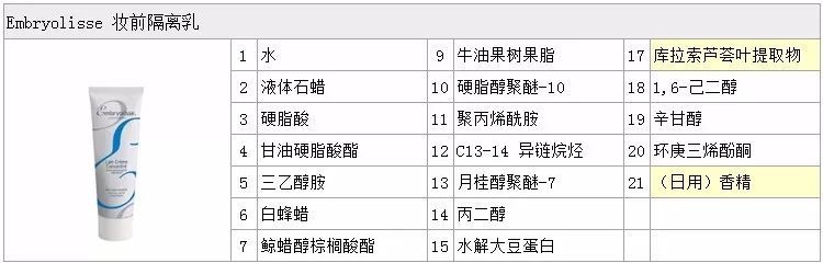 推荐法国大宝妆前乳,妆前隔离面霜法国大宝妆前乳