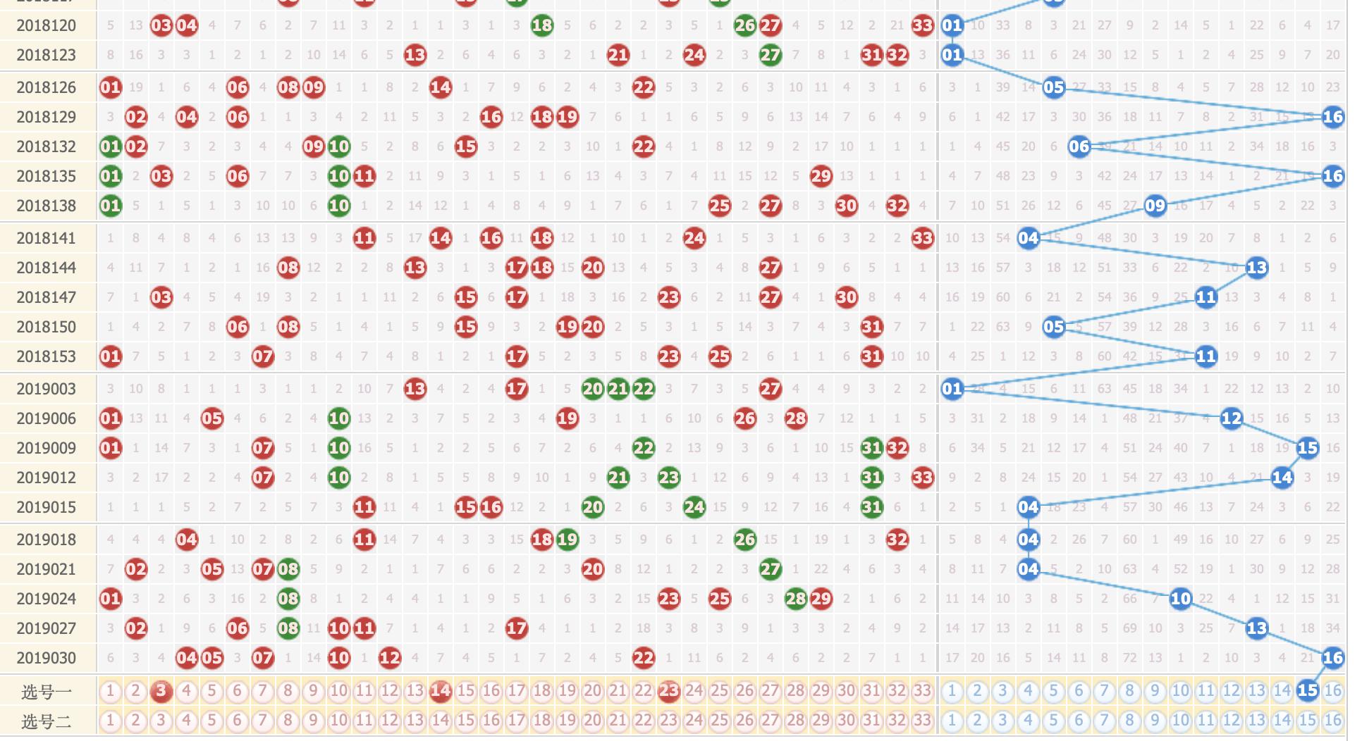 双色球2019033期,复式肯定要比单式容易中,期待这期能出大奖