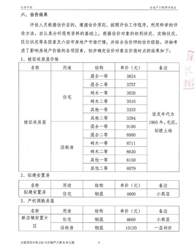霍邱城西片区三期棚户区改造,霍邱城东棚户区二期