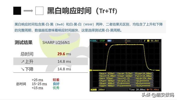 dellxps159500无法开机,dellxps159560没有触屏