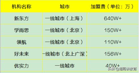 k12十大教育培训机构排名,k12教育机构十大排名