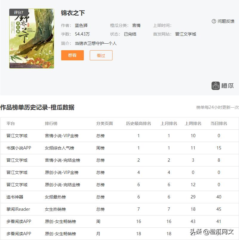 《法医秦明》《锦衣之下》……悬疑小说这么多，究竟哪本能胜出？