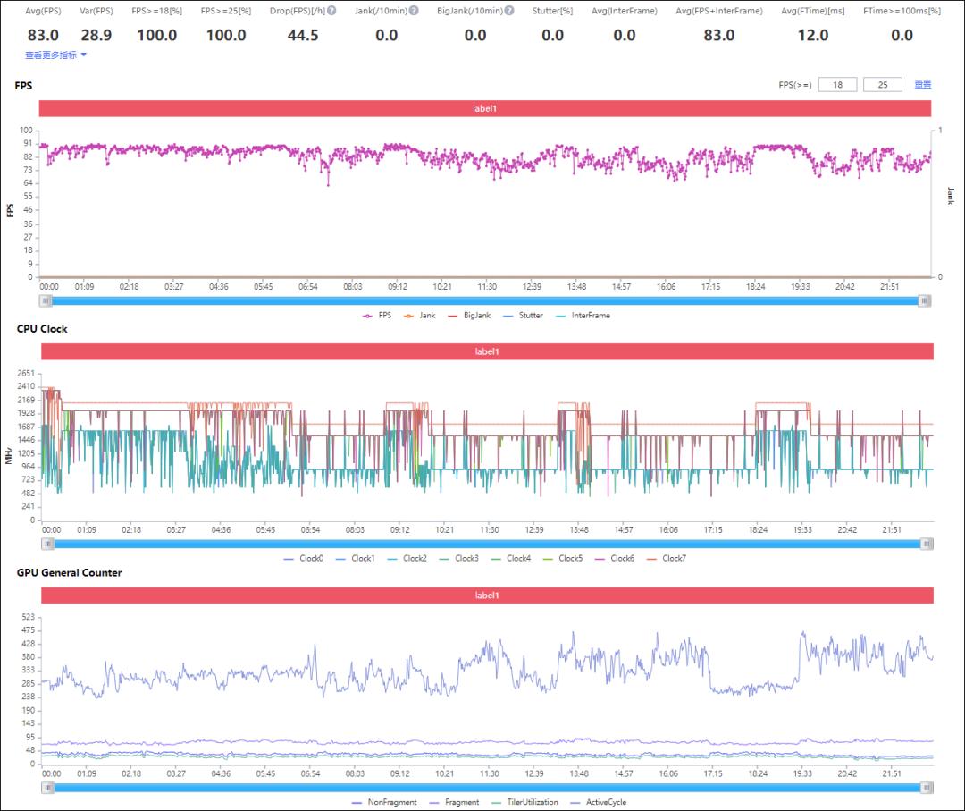 荣耀平板V7多少尺寸,荣耀平板v7pro5g版本优缺点