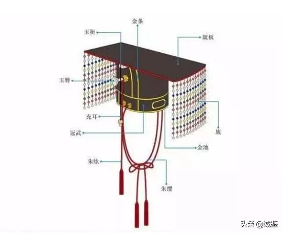 古代皇帝的帽子是怎么变化的,中国古代皇帝帽子长什么样子