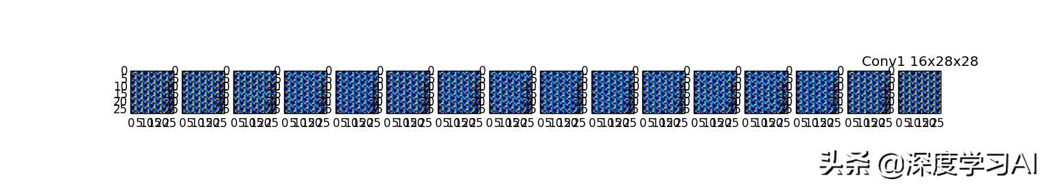 深度学习—神经网络之神经元模型