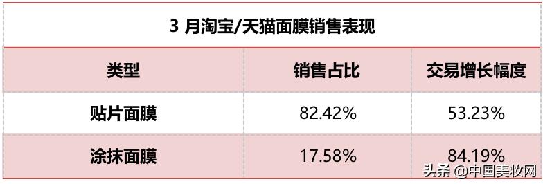 面膜胀袋了怎么回事,面膜变稀怎么回事