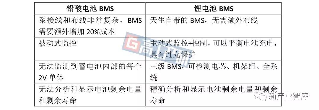 GGII:2019年中国数据中心储能UPS行业调研分析报告