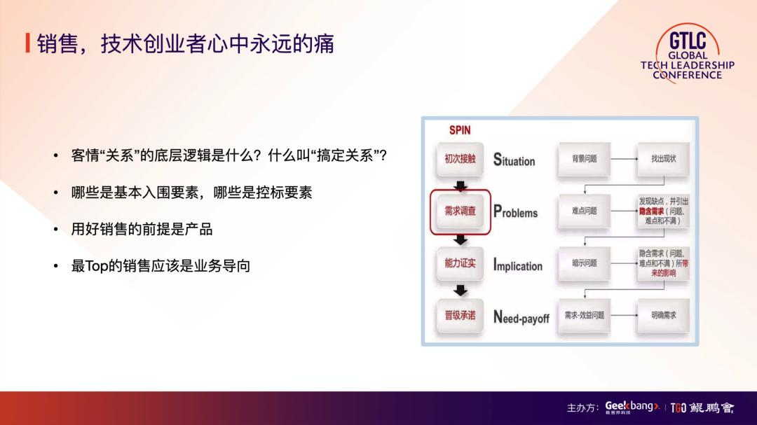 tob企业市场运营方法,tob创业项目最新思路
