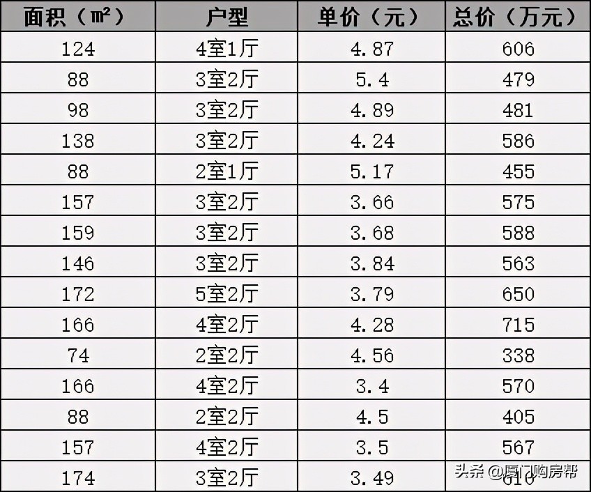 价格洼地的房子,房价很低几万一套房的地方