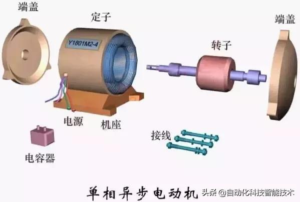 数控机床伺服电机的工作原理,交流伺服电机工作原理图接线图