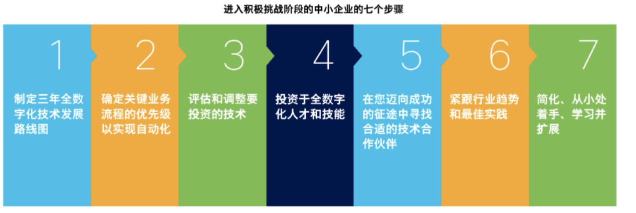 “轻”与“灵活”的数据体系——专访广州舒客信息总监杜枝文