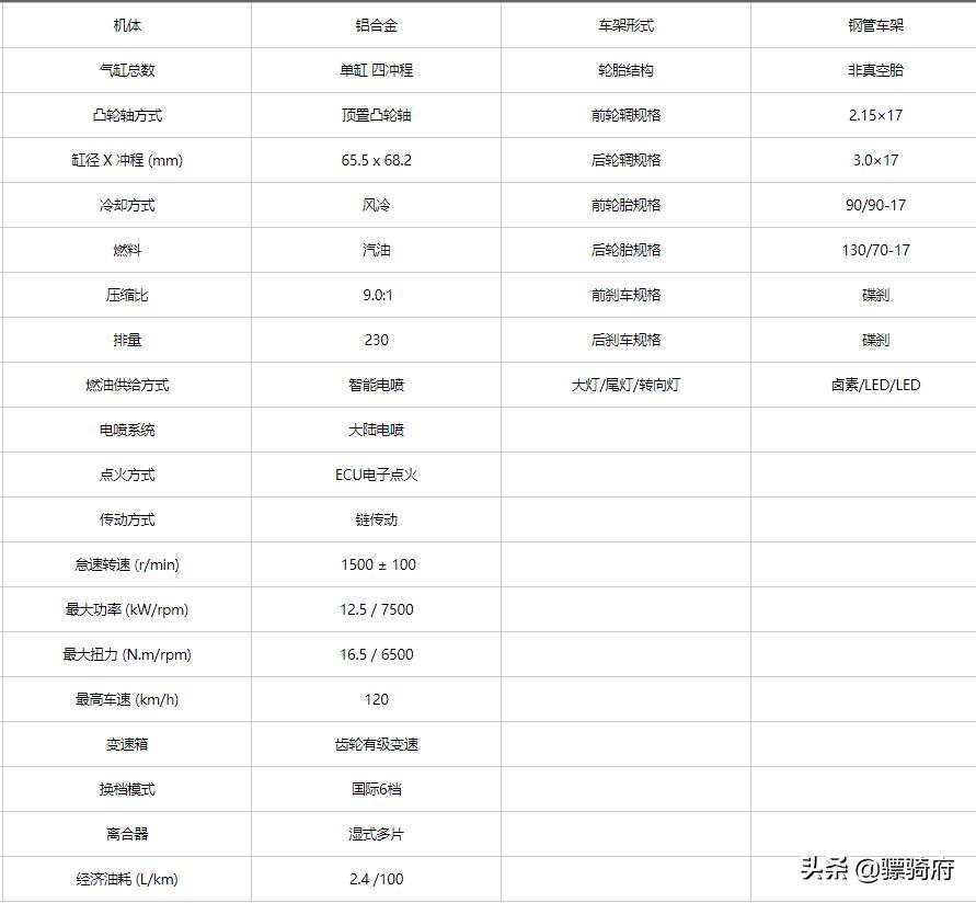 国产性价比高的复古车,国产3万元左右的复古车