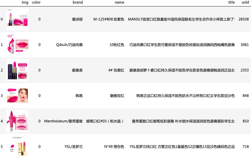 千万不要和直男聊天,直男必买的七种口红