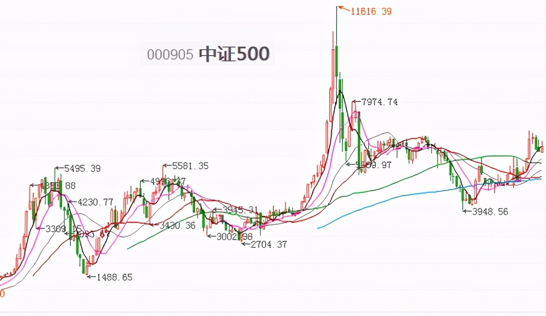52只股票跨越牛熊分界线,2021年牛市顶部如何预测