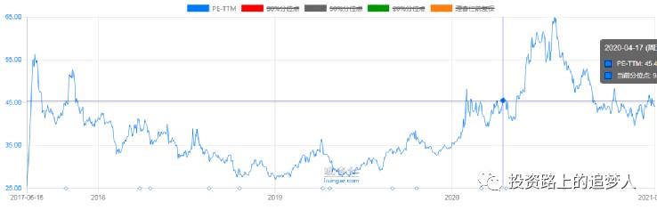 博雅生物三季报预测,博雅生物未来价值分析