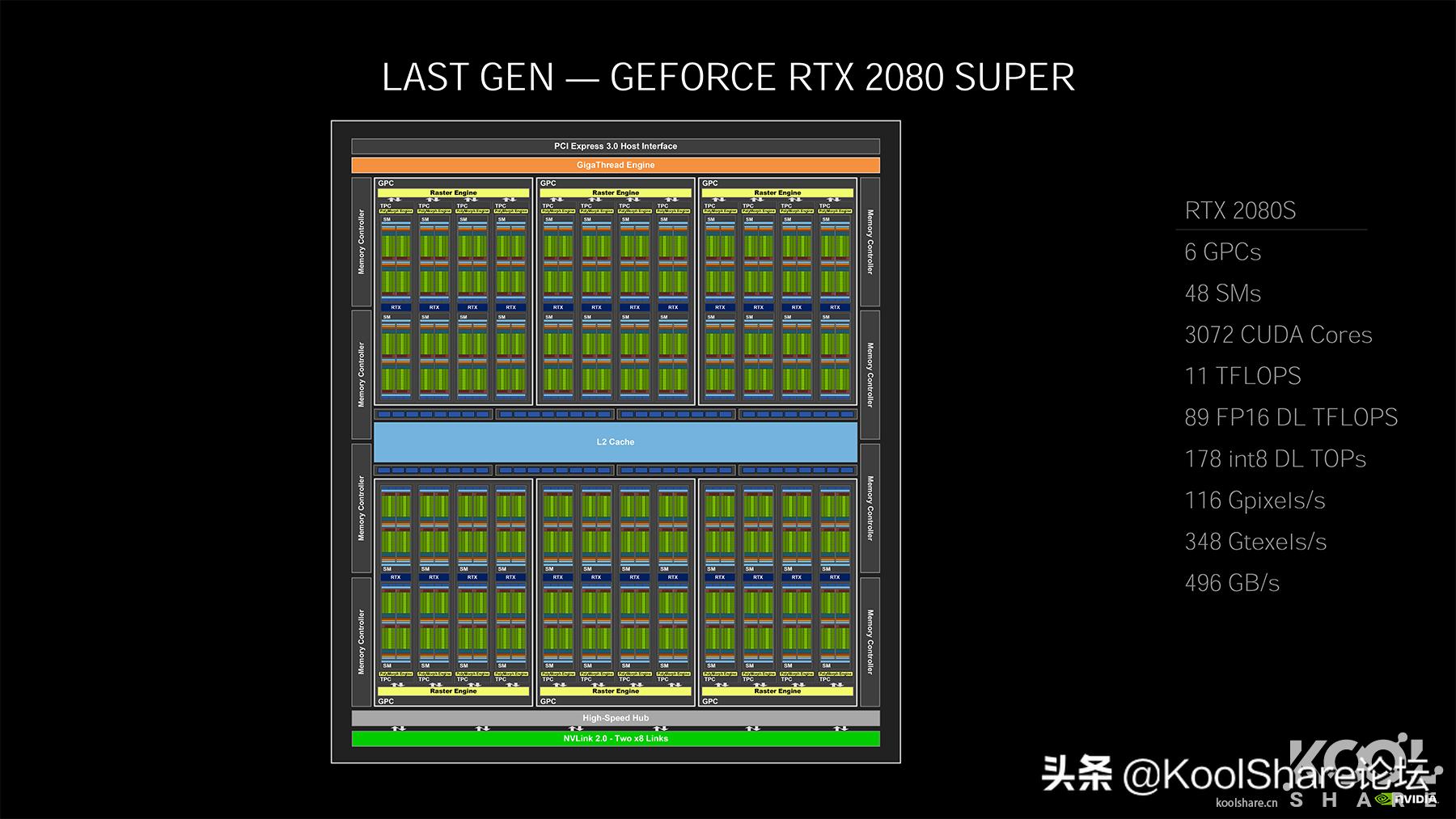 影驰rtx3080金属大师能跑多少分,影驰10606g