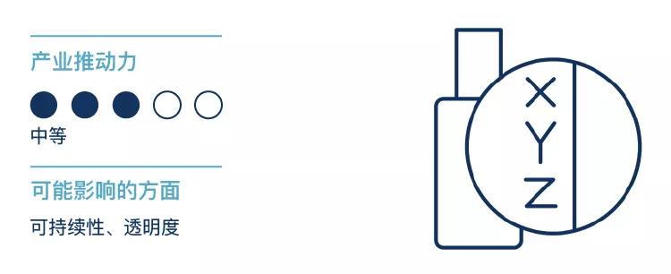 拥有全球最多防晒霜专利竟是IBM！科技巨头已深度介入的美妆业