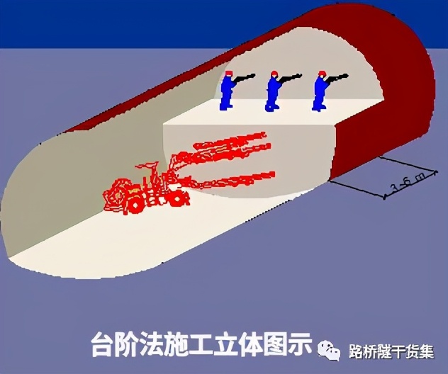 隧道工程施工方面,隧道工程施工监理控制要点