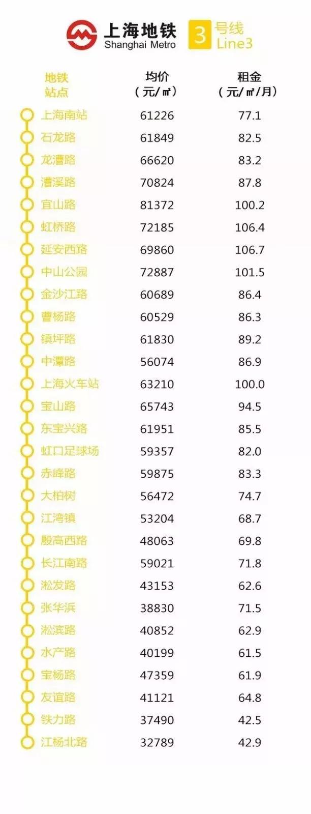 上海地铁沿线最新房价出炉,上海惠南地铁附近房价
