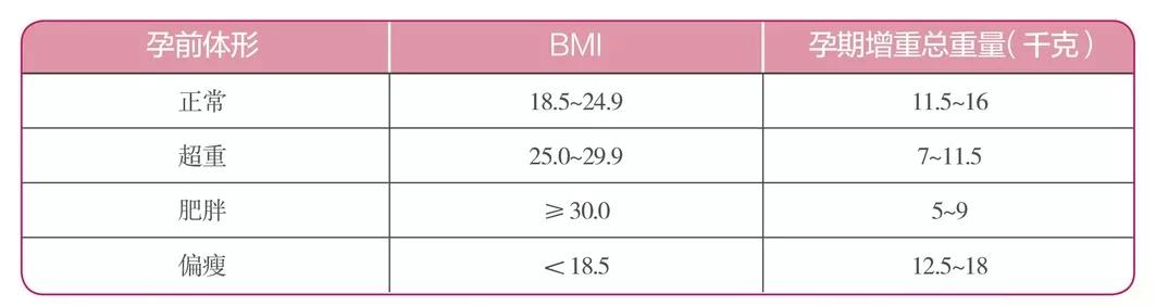 长胎不长肉好减肥吗,长胎不长肉运动有用吗