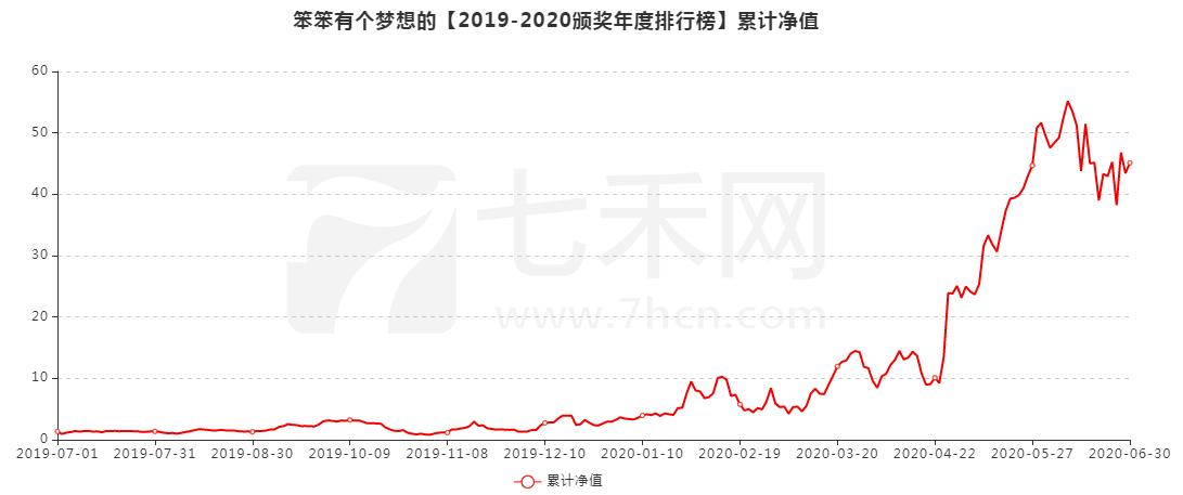 做期货最重要是生存下去,做期货是摆脱贫穷的途径么