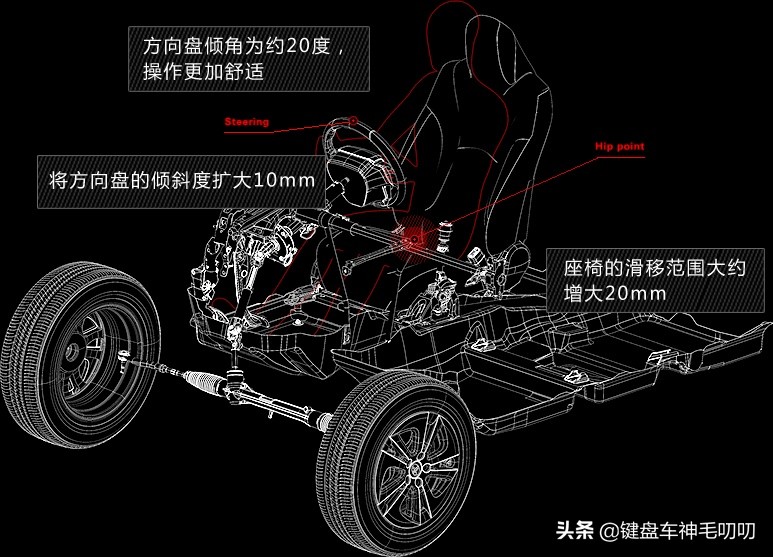 卡罗拉1.2t赛道,第十二代全新卡罗拉运动版