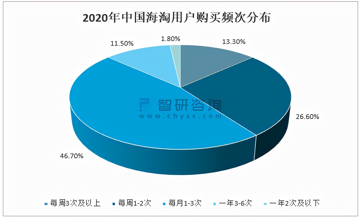 2021年中国跨境海淘行业白皮书,2019年我国跨境电商进出口