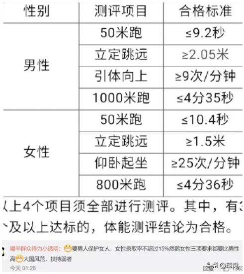 实不相瞒,苦田园女权久矣!