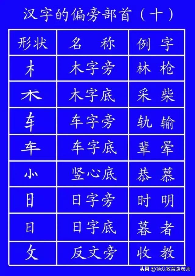 最新规范汉字的笔顺,最新笔顺规则口诀