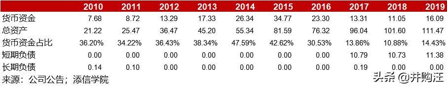 上海家化上市价值,上海家化2023年业绩预测