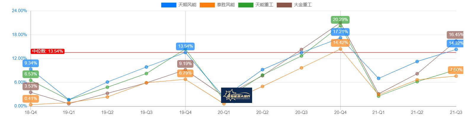 飙涨5倍，冠绝行业，更是吊打隆基和宁德时代，大金重工凭什么？