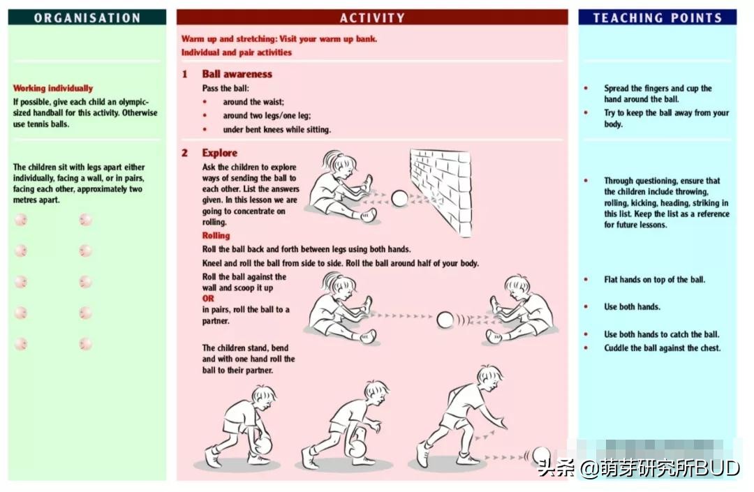 儿童球类知识,儿童球类学习建议