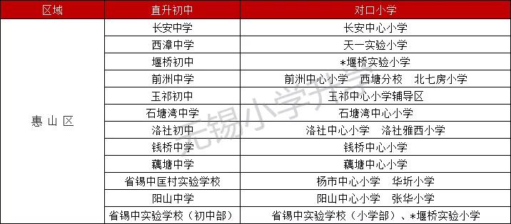 中考升学无锡,无锡各初中升学