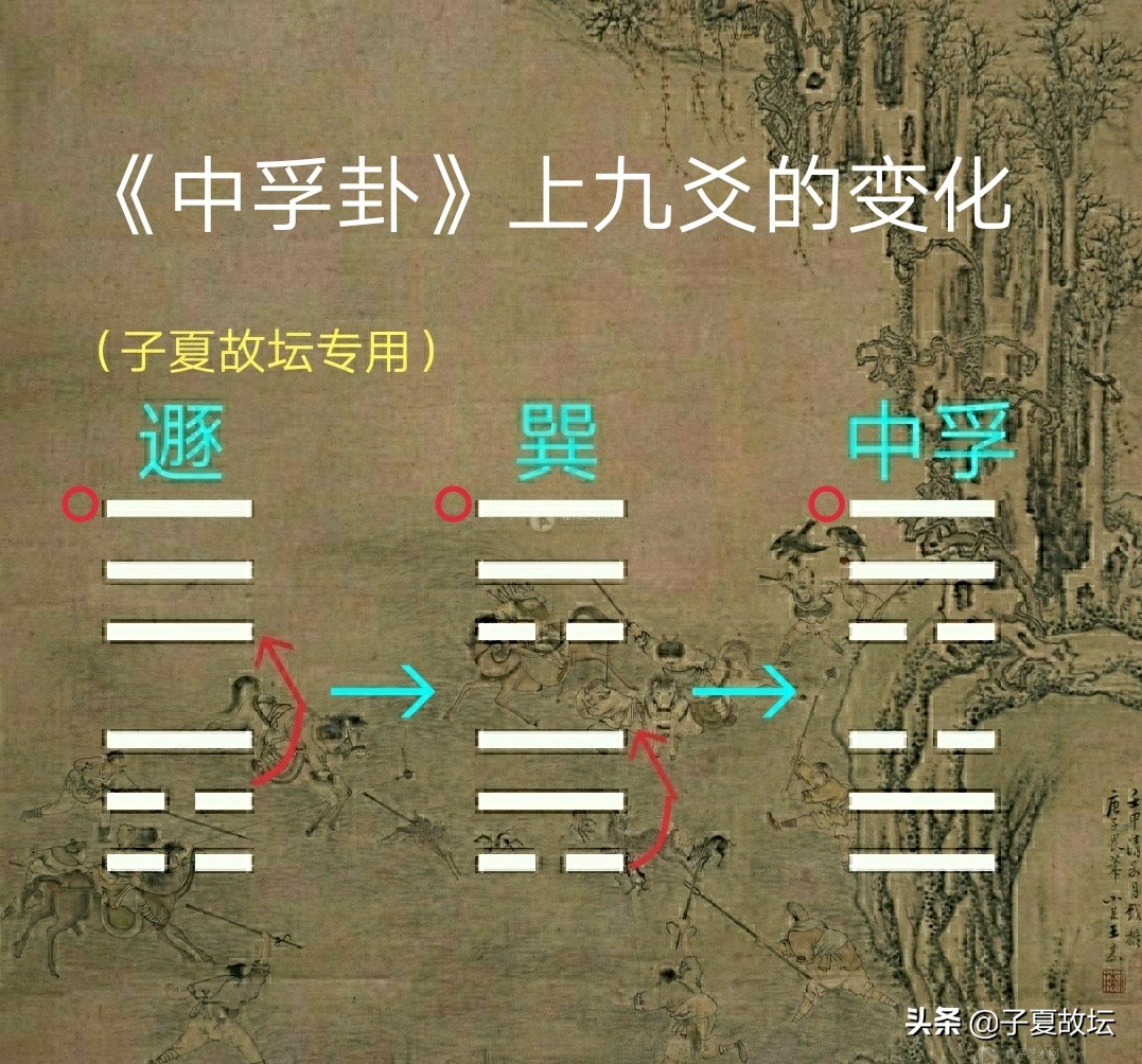 「中孚卦」上九爻辞“翰音登于天，贞凶”破解