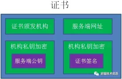 前端使用多个http文件,前端怎么发送http请求