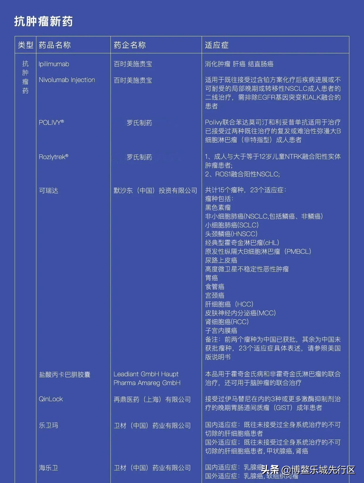 乐城问答|13个问题带你了解乐城先行区概况及“两个100例”药械清单