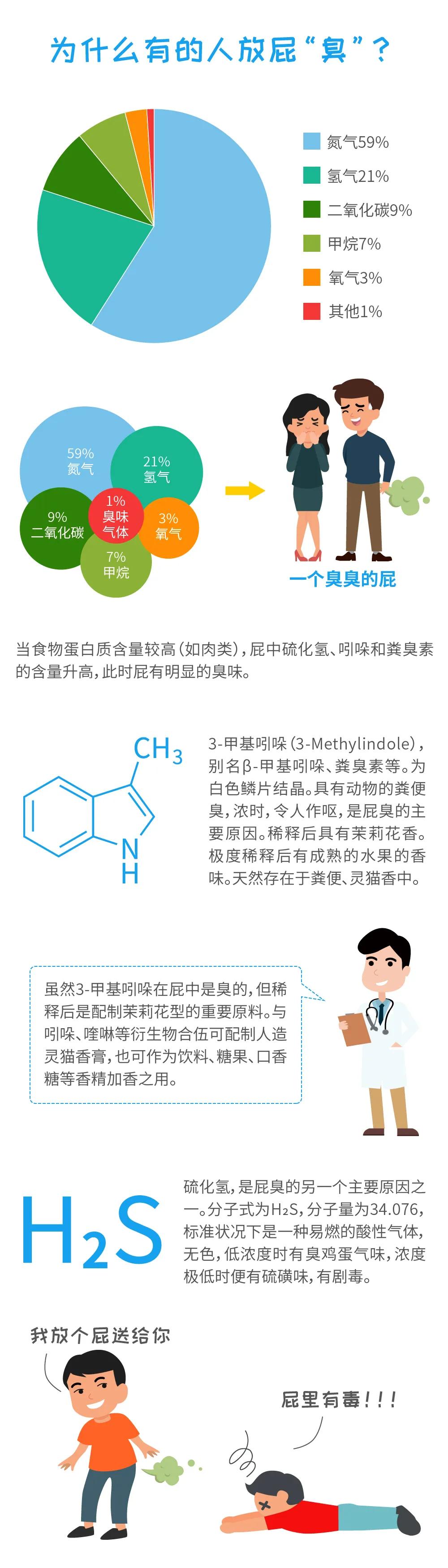 如何优雅放一个无声的屁,如何放一个优雅的屁