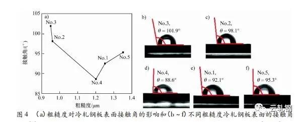 冷轧板平整化缺陷是什么,热轧钢板粗糙度