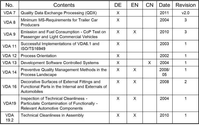 汽车行业品质管理五大工具,质量管理五大工具培训