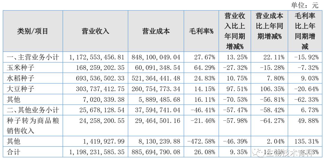 垦丰种业股票最新消息,垦丰种业上市了吗