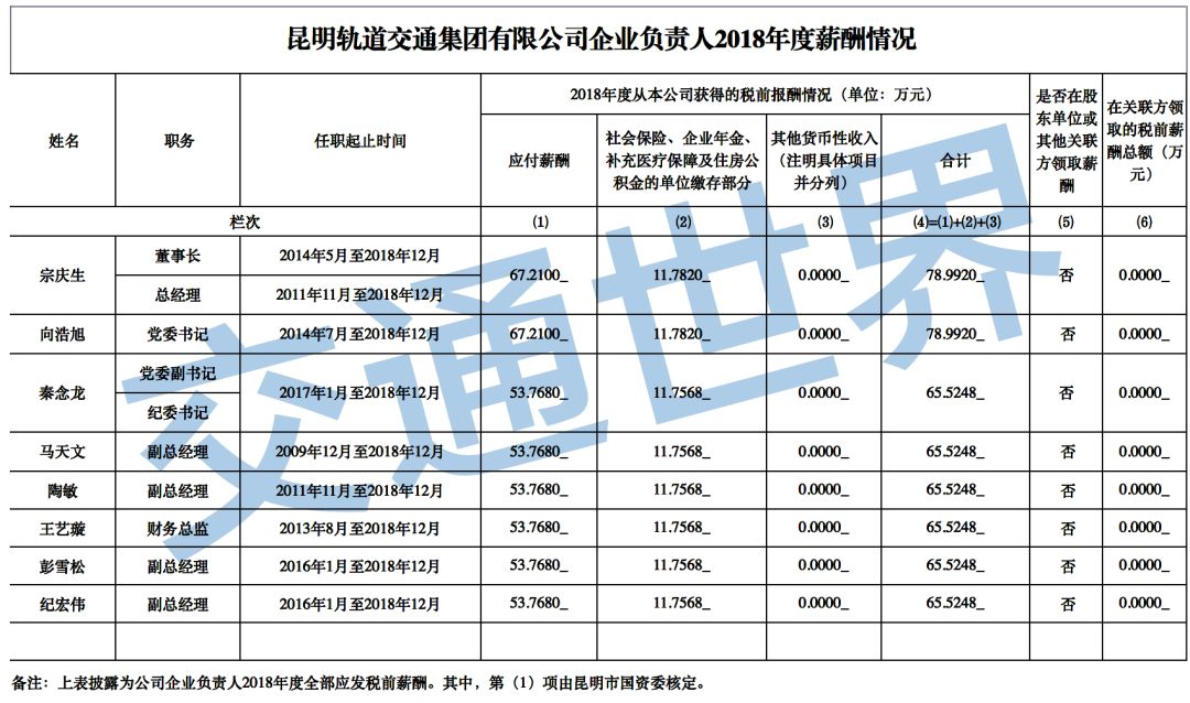 地铁待遇最好的行业,为什么地铁行业工资低
