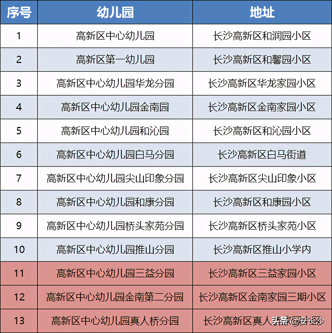 长沙麓谷公立幼儿园,长沙麓谷保利幼儿园规划