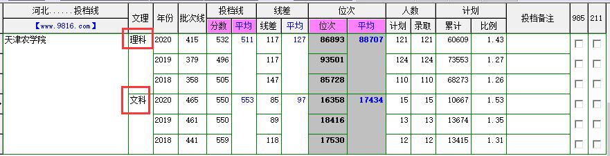 天津农学院官网,天津农学院留学生