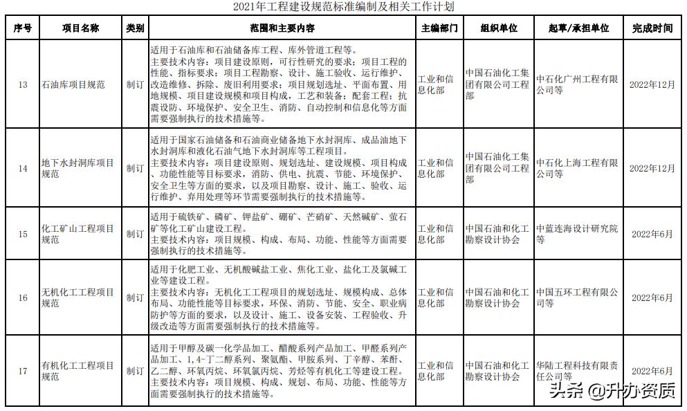 工程建设标准的内容划分,最新工程建设标准编写规定